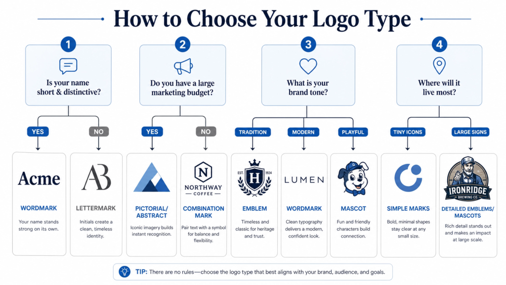 Checklist for choosing the right logo type for your business